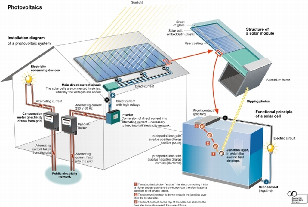 IMPIANTI FOTOVOLTAICI